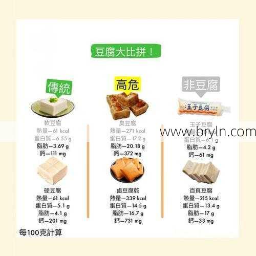 豆腐干热量(豆制品热量排行版,减肥吃它们就对了)