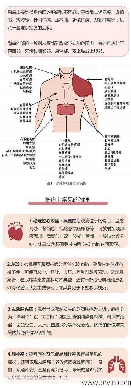 深呼吸胸口疼(一呼吸胸口疼别大意 胸痛涉及疾病广)