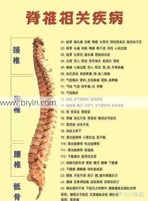 骨痛是什么原因?缓解骨头疼痛的办法还得对因处理