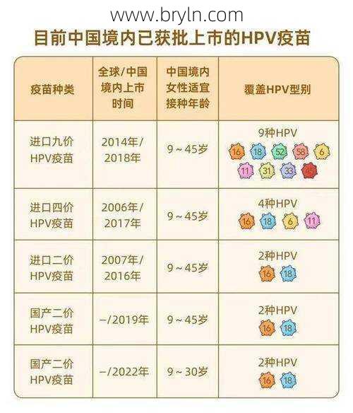 四价和九价的区别(打九价和四价的区别,你知道吗?)