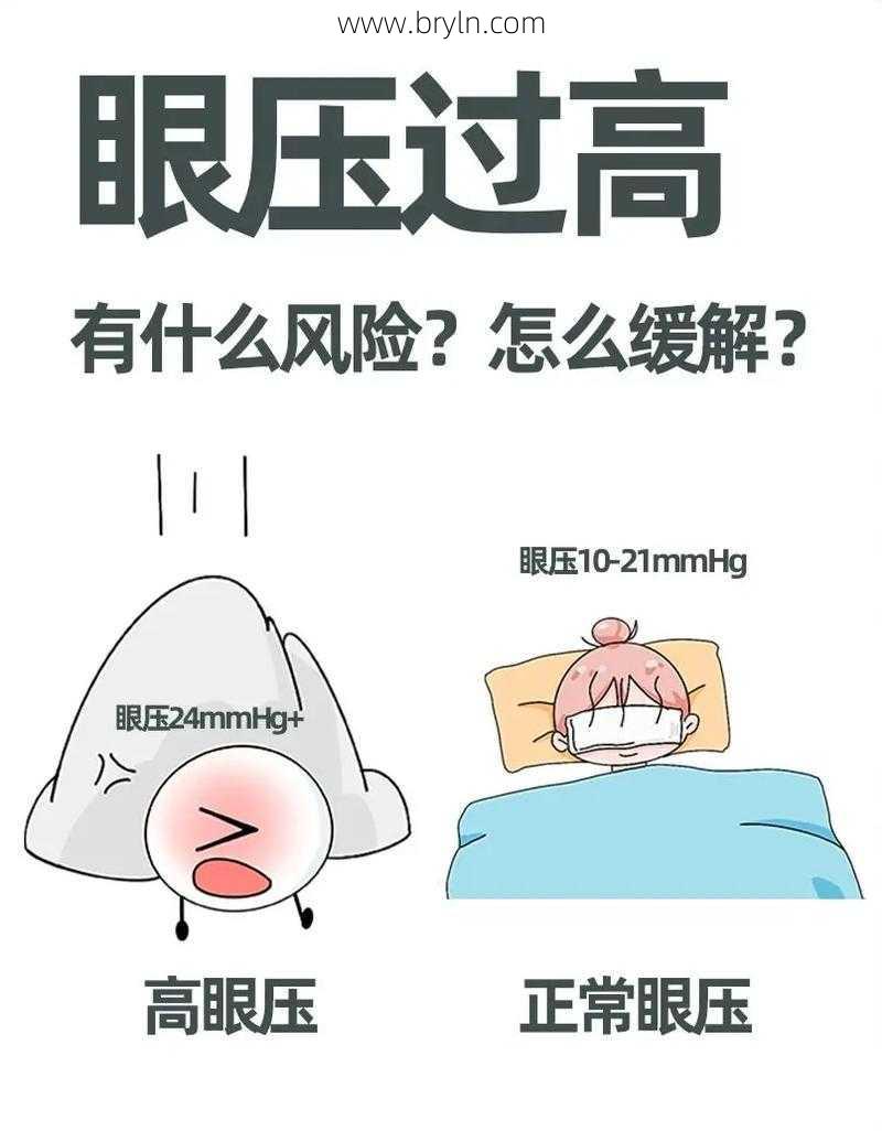 眼压正常范围(关注“三高”,你关注过眼压高吗?)