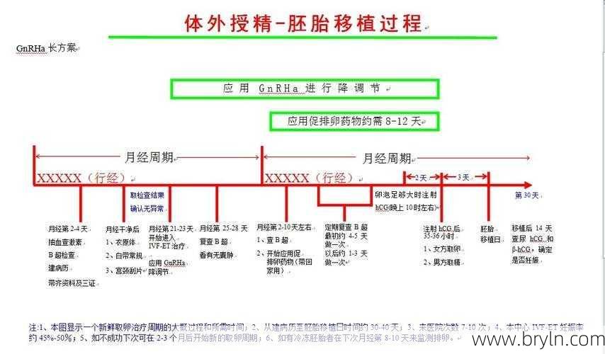 「疾病科普」什么是体外受精-胚胎培养?