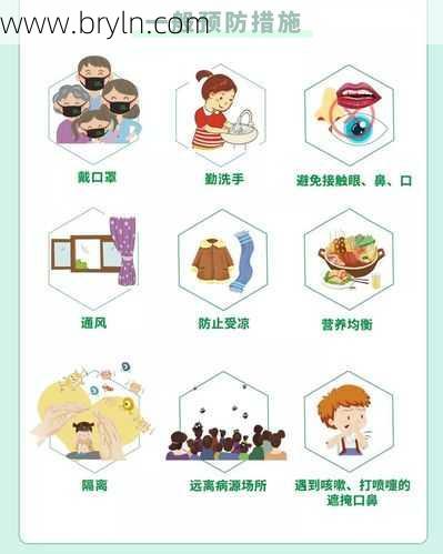 甲流是什么?流感咋预防?一文看懂!