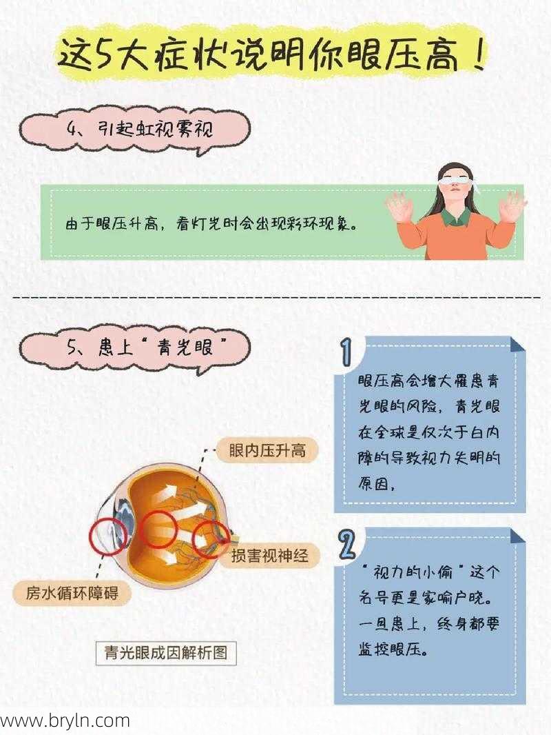 眼压高是怎么回事(眼压高是什么原因?要紧吗?)