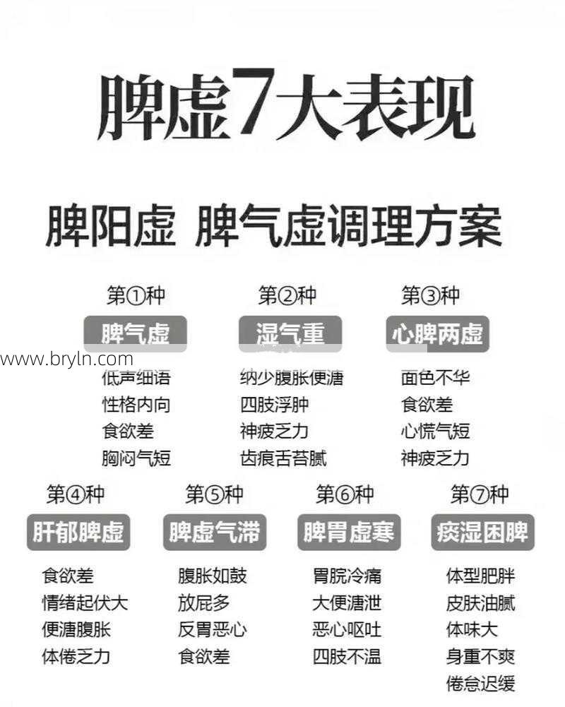 脾气虚的症状(脾气虚的六大表现)