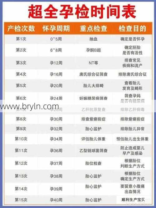 检查怀孕挂什么科(初次孕检应该挂妇科还是产科?区别主要有这2点,准妈妈可别选错了)