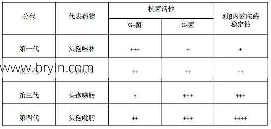 头孢是抗生素吗(同样是抗生素,阿莫西林和头孢有什么区别?医生:关键是别用错了)
