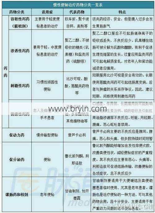 便秘药物(便秘的6种类型你知道吗?医生提醒:这10种药可治便秘,收藏备用)