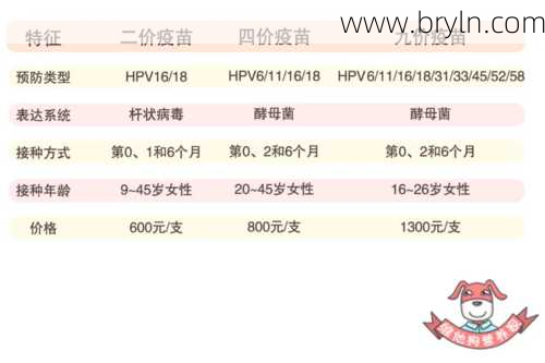 宫颈癌疫苗多少钱()