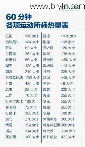 减肥的最佳时间()