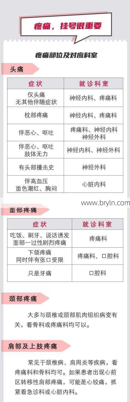 头疼挂什么科()