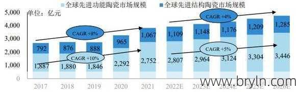 2024-2030全球陶瓷牙套市场现状及未来发展趋势