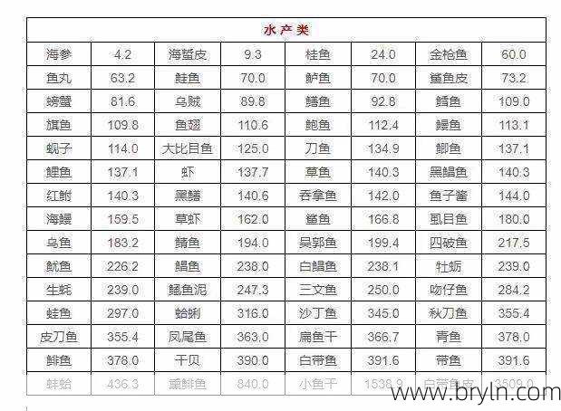 鸭肉嘌呤高吗()