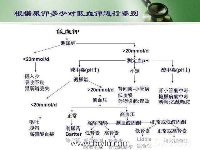 低钾血症是什么病(什么是低钾血症低钾血症的病因、症状、诊断和治疗方法)