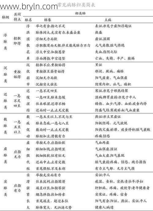 外感风寒、疼痛、宿食常见的这种脉，它的脉象真谛你了解多少？