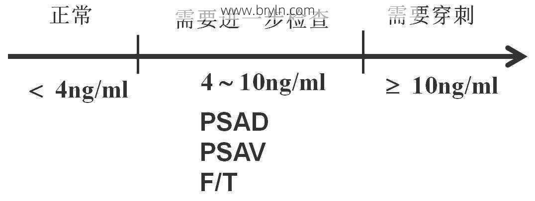 psa是什么意思(前列腺检查中的PSA是什么意思？)