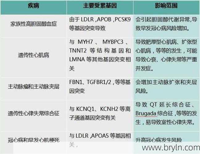 心脏病会遗传吗(心脏病遗传吗？)