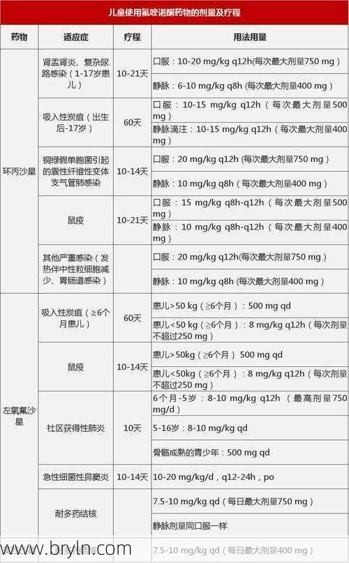 拉肚子就吃一颗？喹诺酮类抗生素，曾让很多70后受害，影响身高