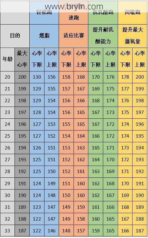 心率90多正常吗(女性安静时心跳90多正常吗)