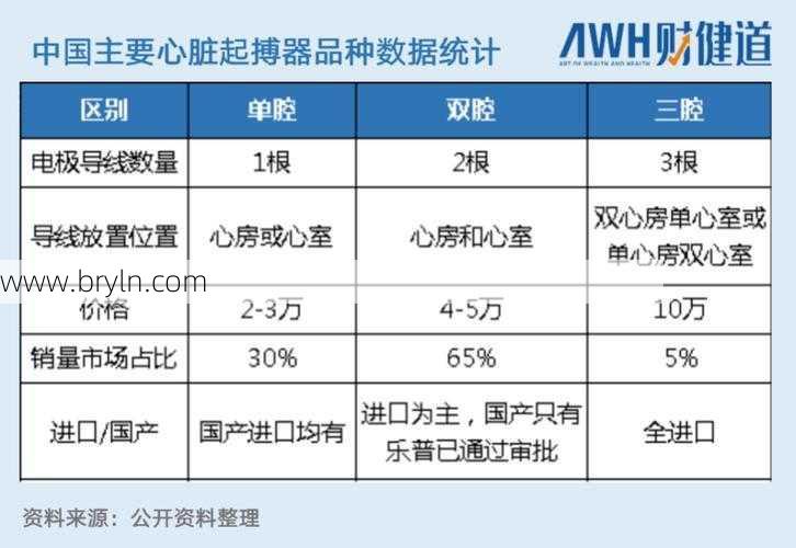 心脏起搏器价格(最低7125元！心脏起搏器今起降价)