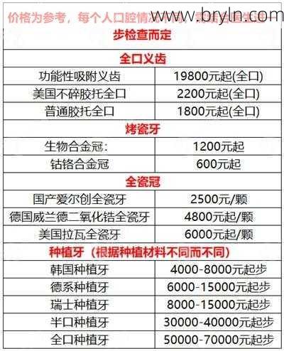 你知道补一颗牙、镶牙多少钱？看完我也想当牙医，暴利！