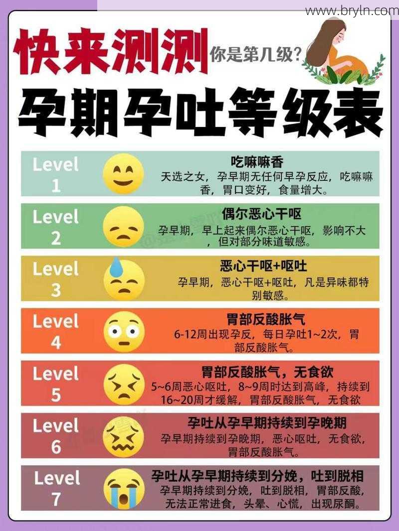 怀孕多久会呕吐?