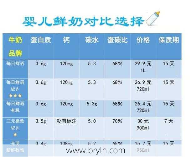 奶粉与牛奶哪个好？你喝对了吗！