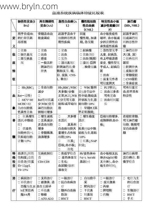 血液病有哪些()