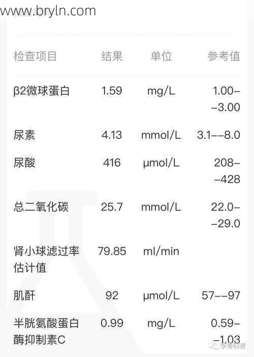 肾功能为什么总是不稳定？关于估算肾小球滤过率的疑惑