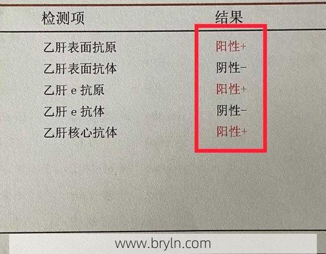 小山羊是什么病(乙肝小三阳是什么病？有哪些症状？终于有医生讲明白了)