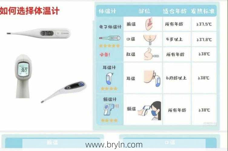体温计要量多久(体温计一般量多长时间合适?如何选择合适的体温测量方法)