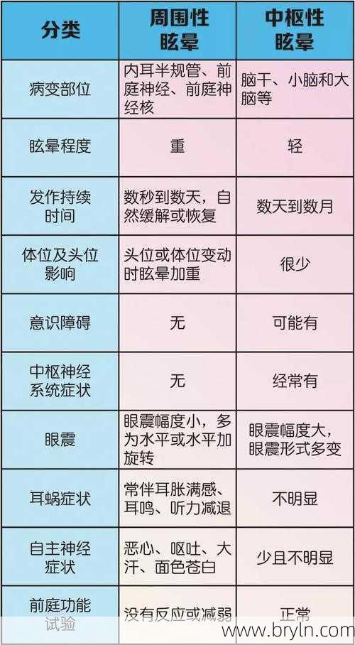 眩晕症的症状(6种眩晕症状,你是哪一种?)