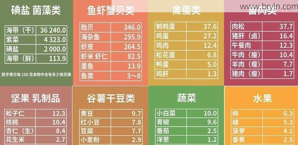 什么食物含碘(「科普」哪些食物含碘多,如何正确摄入碘)