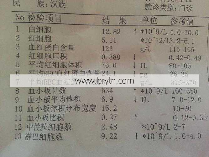 淋巴细胞计数偏高()