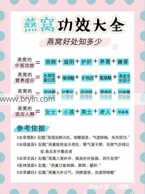孕妇吃燕窝的好处