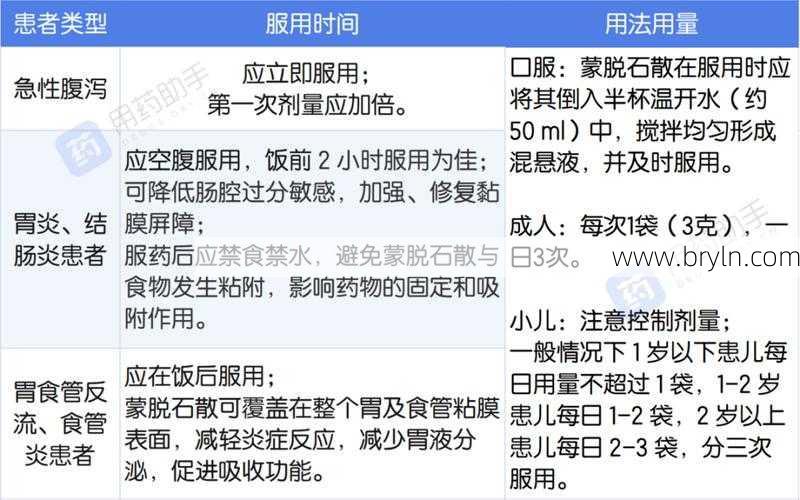 蒙脱石是什么东西(蒙脱石到底是什么?如何使用?上海儿童医学中心药师为你来解答→)