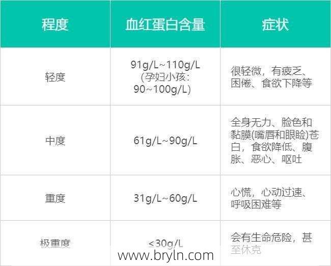血色素正常值(血红蛋白功能、正常值和输血指标是什么?输血注意事项有哪些?)
