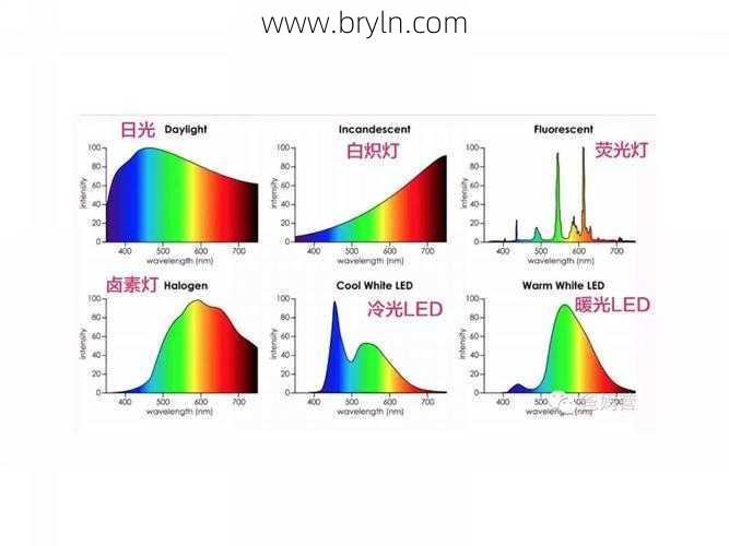 cri是什么意思(自然光长成啥样?CRI、Ra和R9又是什么?)