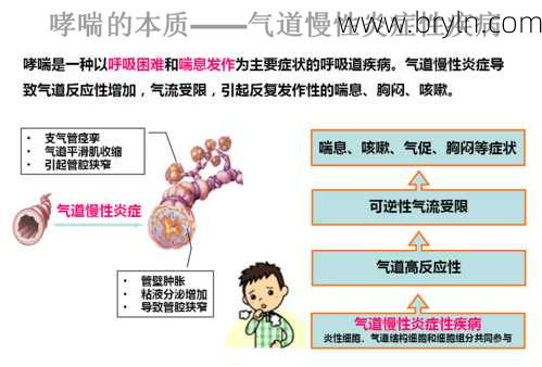 哮喘病传染吗(哮喘病会传染吗)