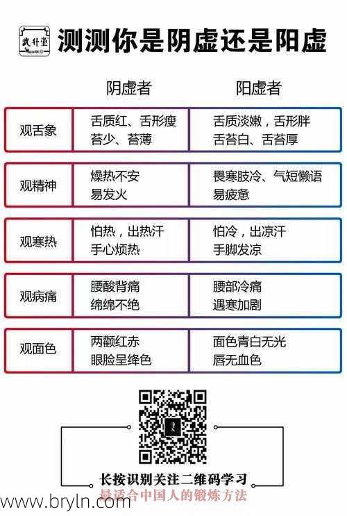 阴虚有哪些症状(阴阳两虚的人,身体会有哪些表现?先补阳还是先补阴?告诉你答案)