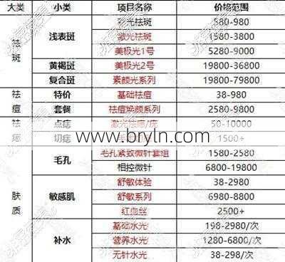 激光祛疤价格(疤痕修复需要多少钱?看这一篇就够了!)