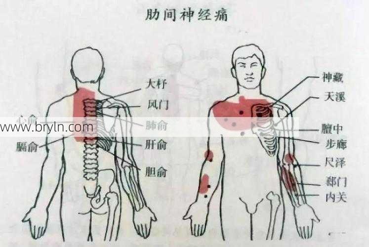肋骨疼是什么原因()