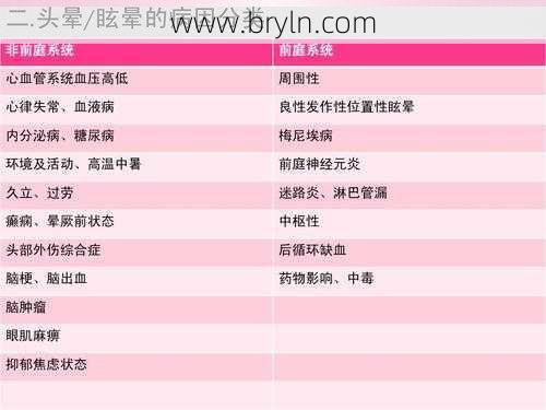 前庭功能紊乱(前庭神经系统功能失调的行为症状)