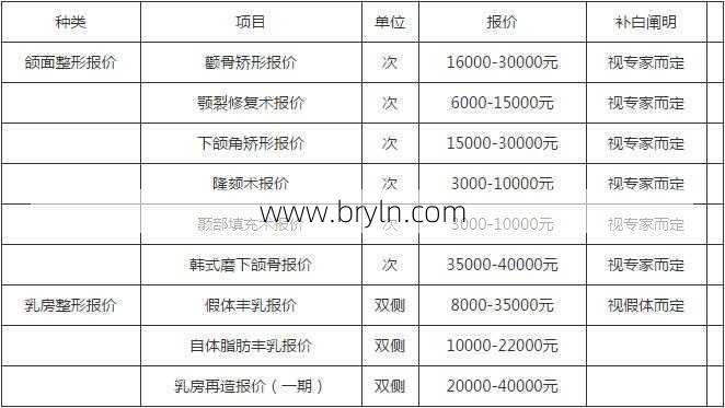 下巴填充多少钱()