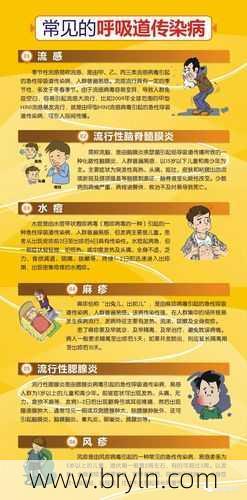 肺病传染吗()