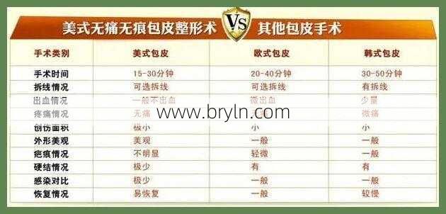 包皮环切术多少钱(你听说过包皮环切术吗?)