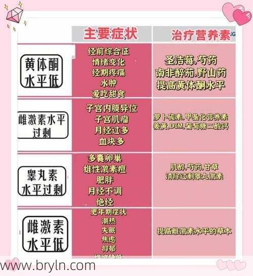 荷尔蒙是什么东西(什么是荷尔蒙?什么是雌激素?为什么会下降?)