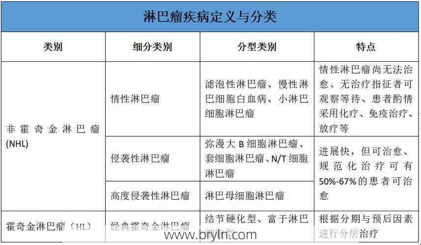恶性淋巴肿瘤能治好吗?