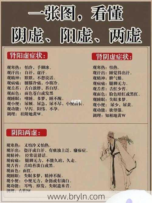 阴虚的症状有哪些(什么是阴虚?6种阴虚类型,身体有各个不同表现,一次性告诉你!)