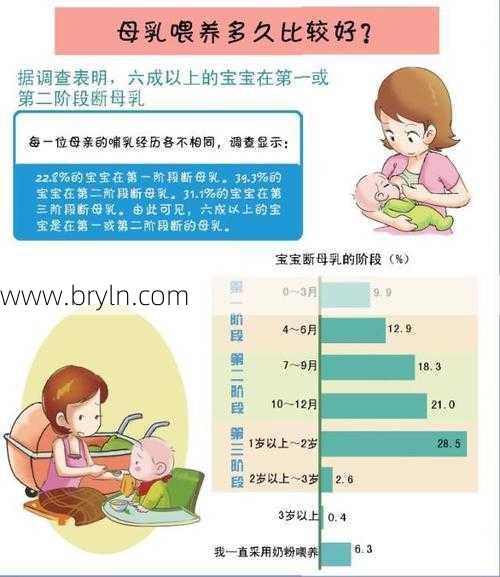 断奶需要几天(断奶后回奶一般要几天?自然退奶虽慢但安全,宝妈记住这4点)